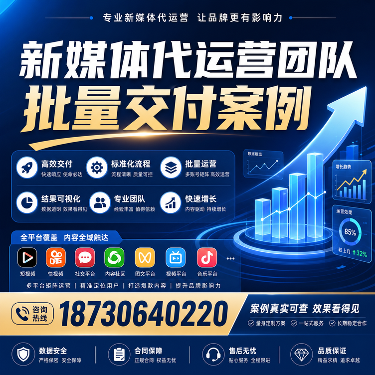 宁德代运营公司多客户账号批量高效交付案例